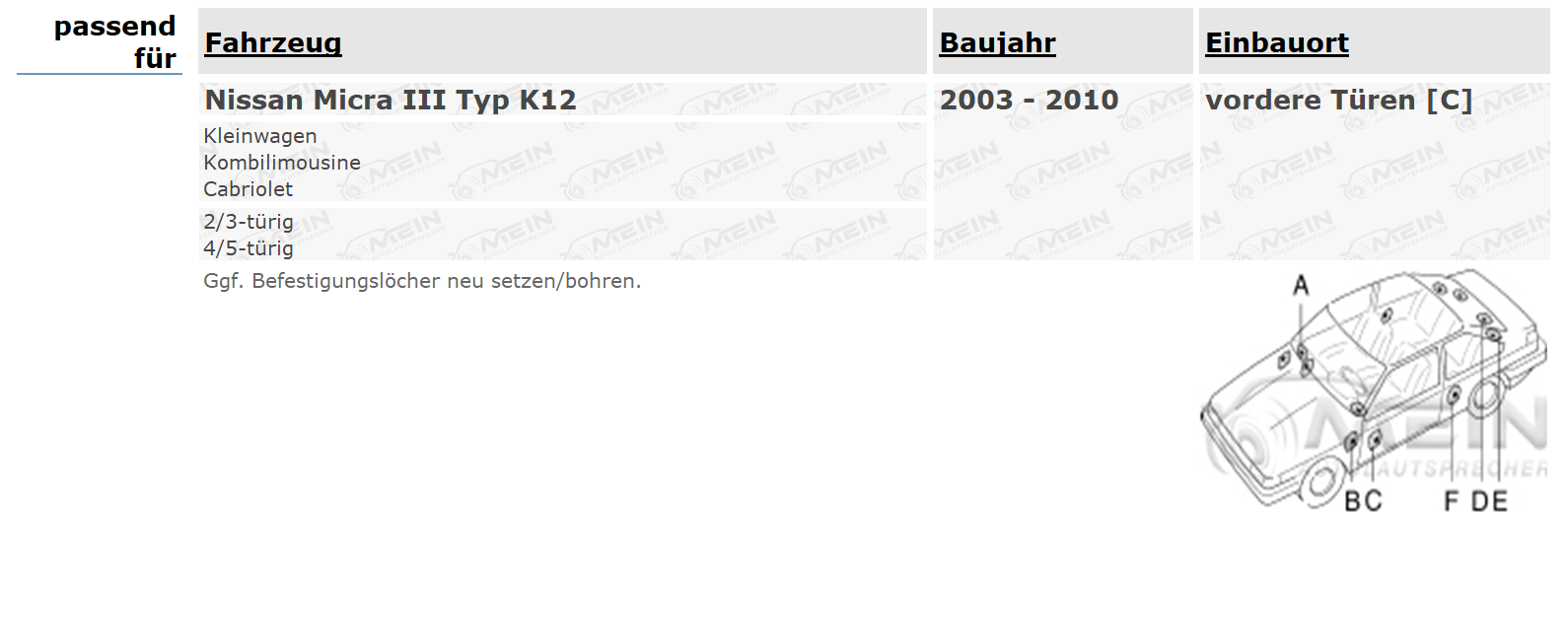 BLAUPUNKT LAUTSPRECHER für NISSAN MICRA III Typ K12 2003-2010 Front