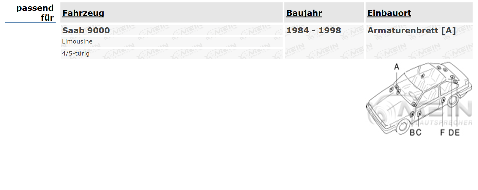 BLAUPUNKT LAUTSPRECHER für SAAB 9000 1984-1998 Armaturenbrett Front