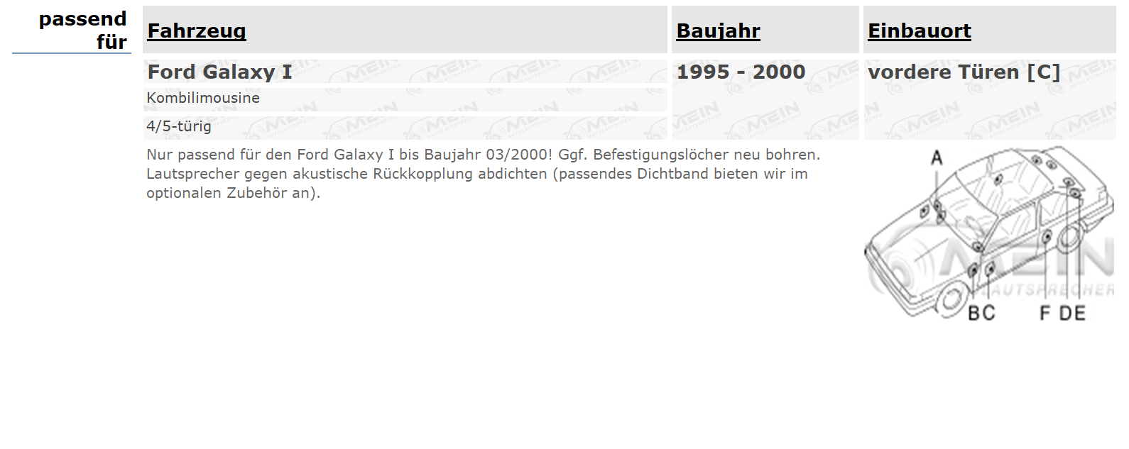 BLAUPUNKT LAUTSPRECHER für FORD GALAXY I 1995-2000 Front Tür Vorn 280W